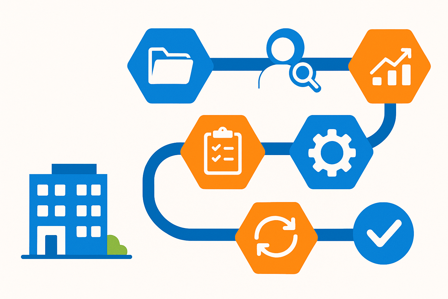 Diagramme des 6 etapes vers la conformite Loi 16 pour syndicats benevoles