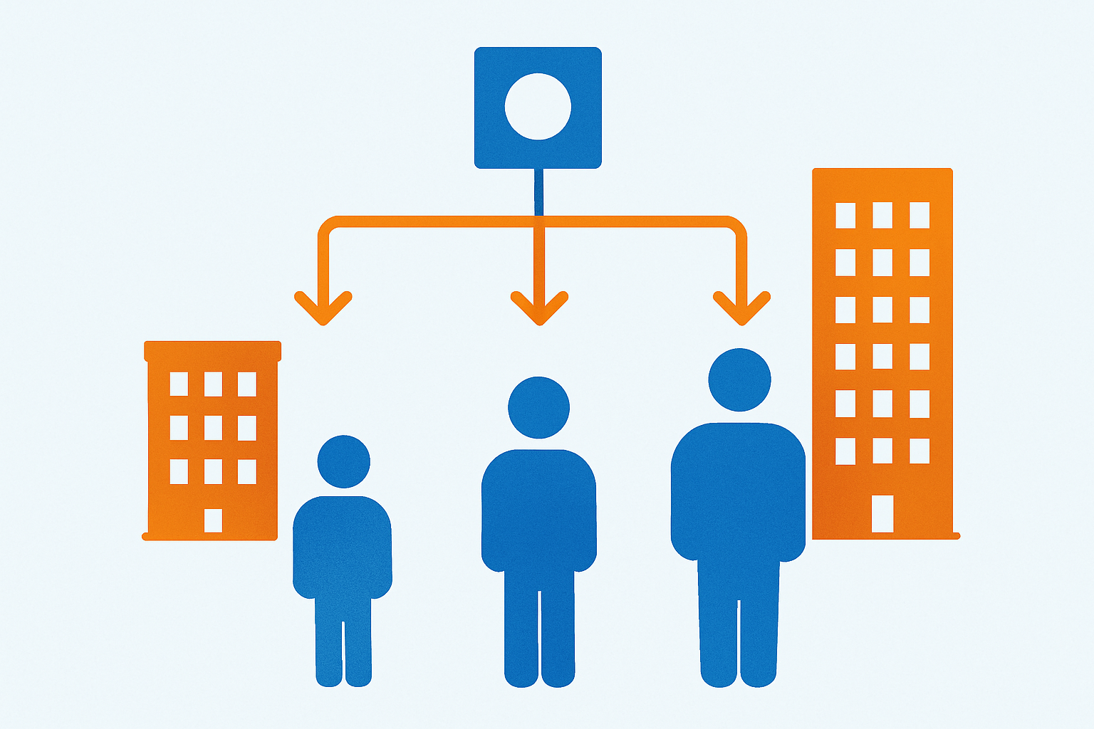 Arbre decisionnel pour choisir le bon logiciel de gestion de copropriete selon le profil du syndicat
